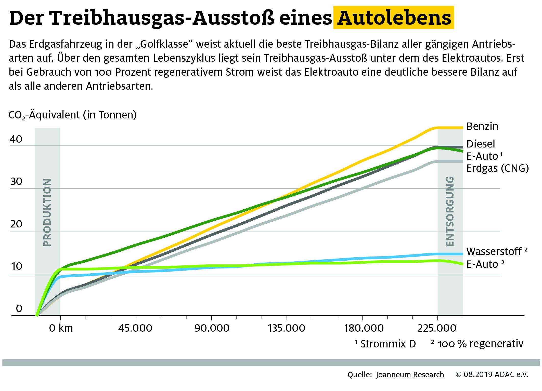 fährt das e auto umweltfreundlicher als der verbrenner puls magazin