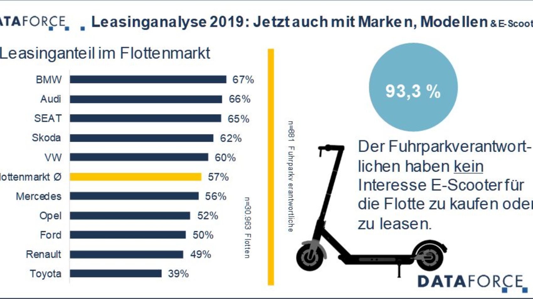 Dataforce_Leasinganalyse_0719