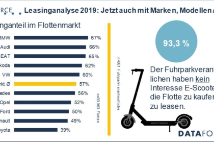 Dataforce_Leasinganalyse_0719