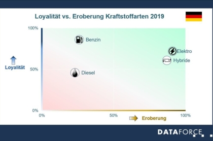 Loyalität_E-Auto_1119_Dataforce-1024x661