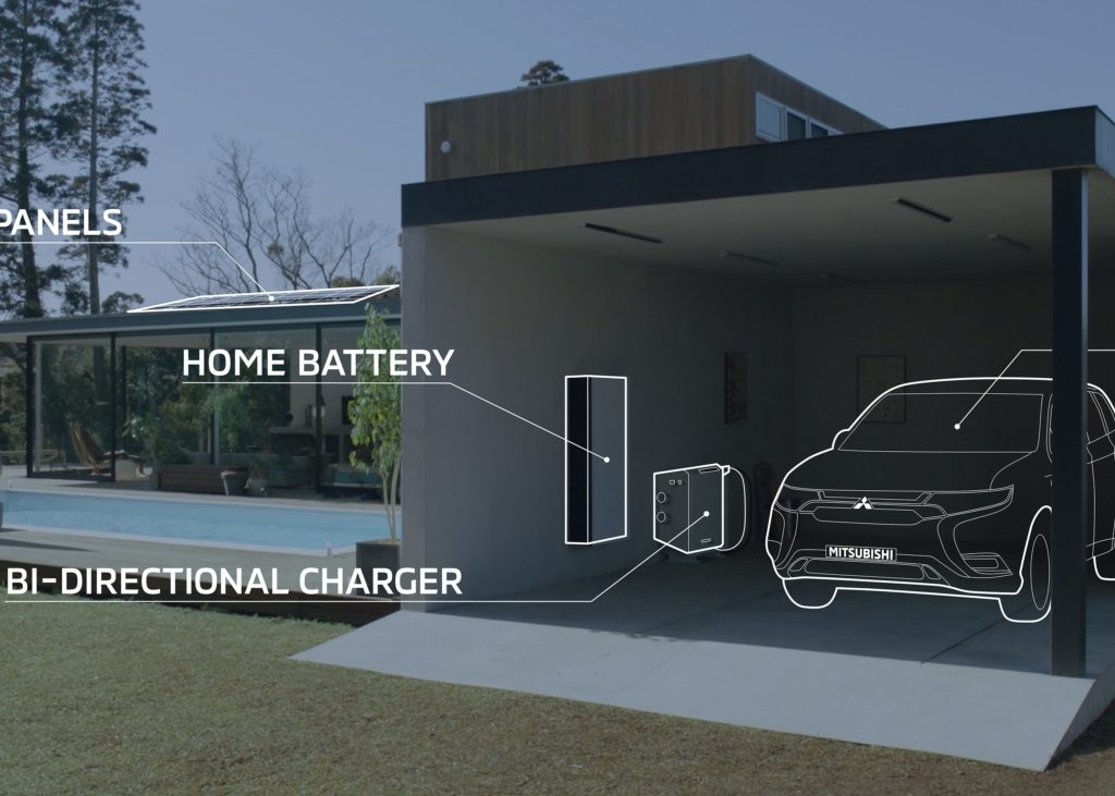 Das E-Auto, „ein Mehrwert im Energiesystem“ Das E-Auto, „ein Mehrwert im Energiesystem“