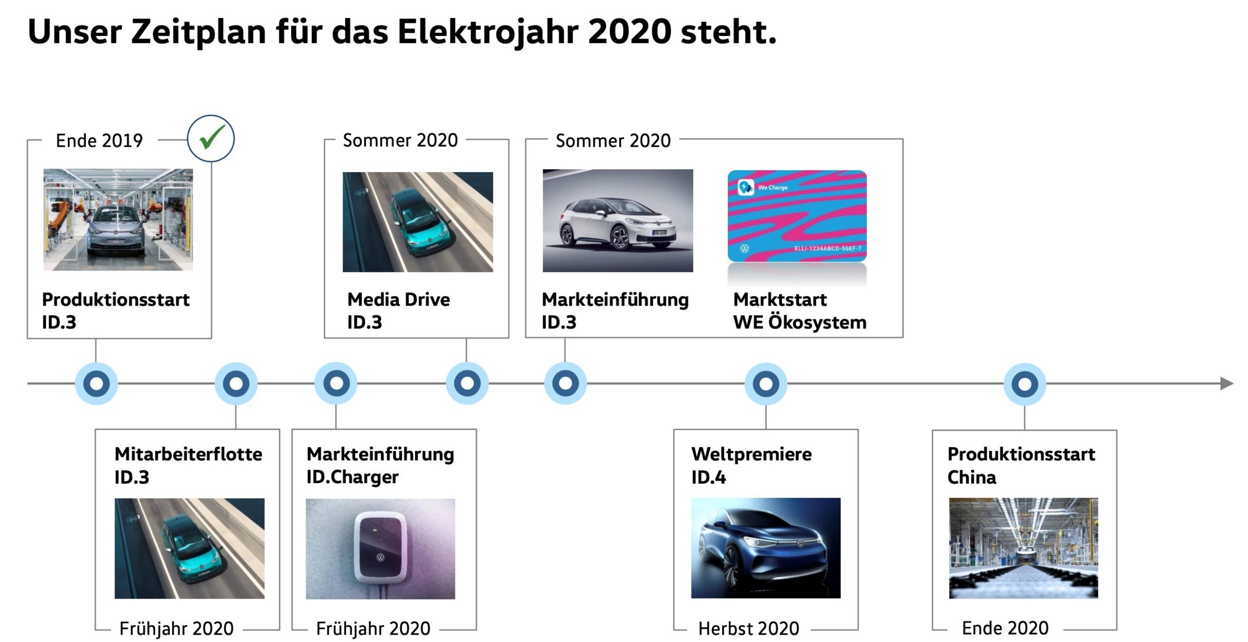 VW ID.3 Ulbrich