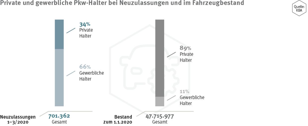 Zulassungen März