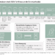 Die Ergebnisse seines Ladesäulen-Checks 2020 hat Lichtblick übersichtlich in einer Grafik dargestellt