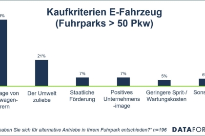 Dataforce Fuhrpark