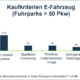 Dataforce Fuhrpark