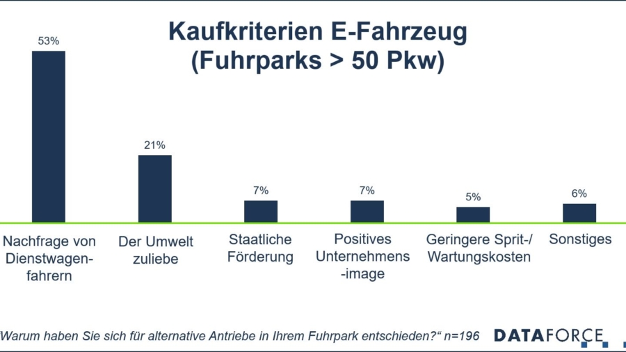 Dataforce Fuhrpark