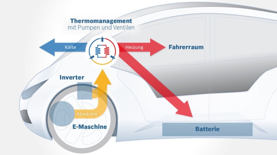 wärmepumpe