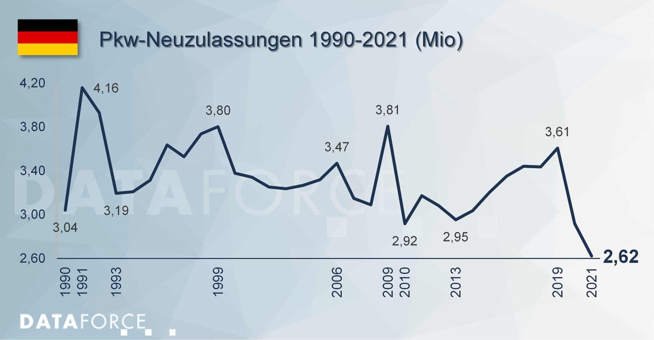 Flottenmarkt erreicht Anteil von 30 Prozent Flottenmarkt erreicht Anteil von 30 Prozent