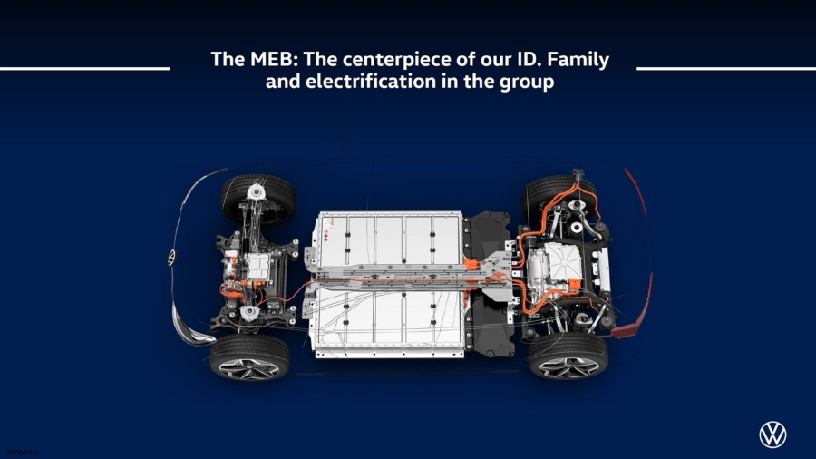 VW E-Strategie