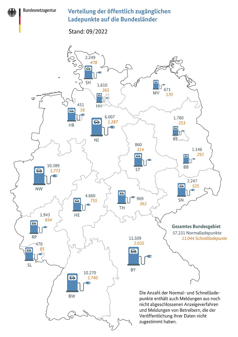 Ladeinfrastruktur