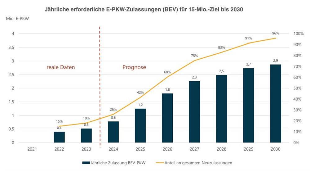 Klimaziele