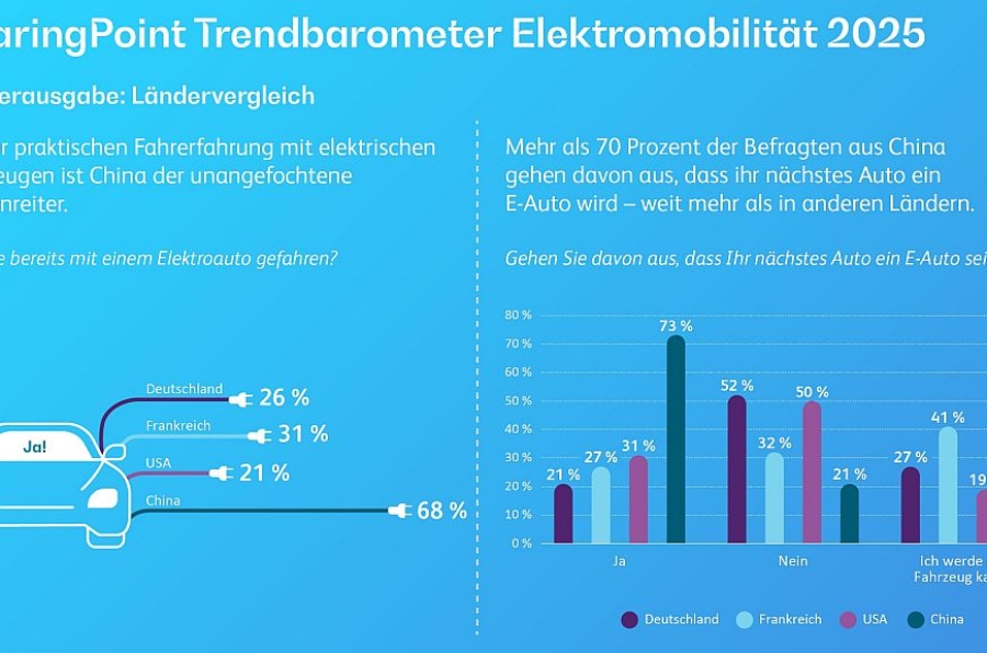 E-Mobilität