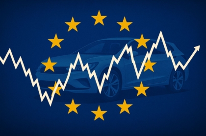 EU Marktanteil