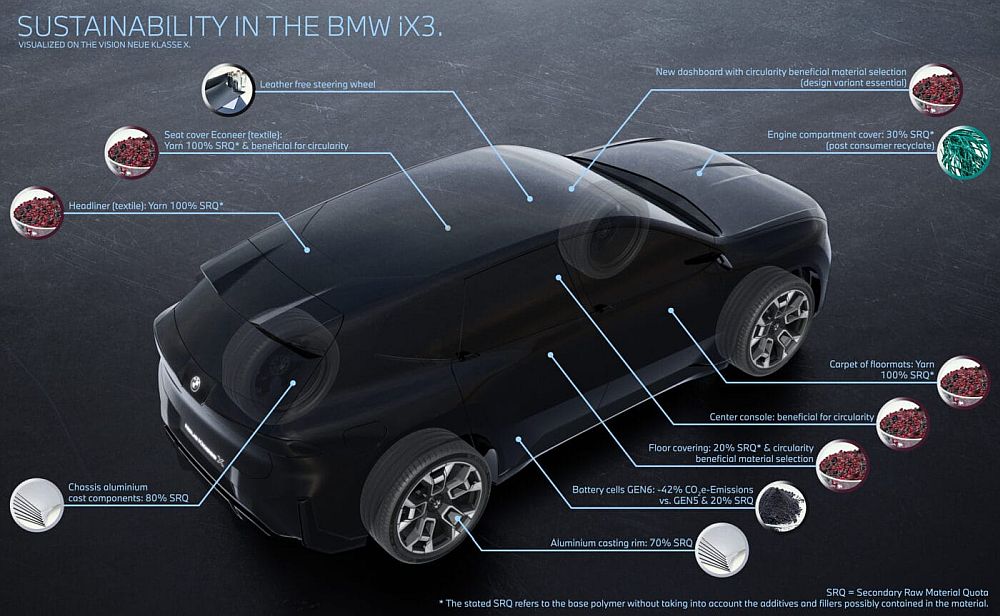 BMW_CO2-Bilanz