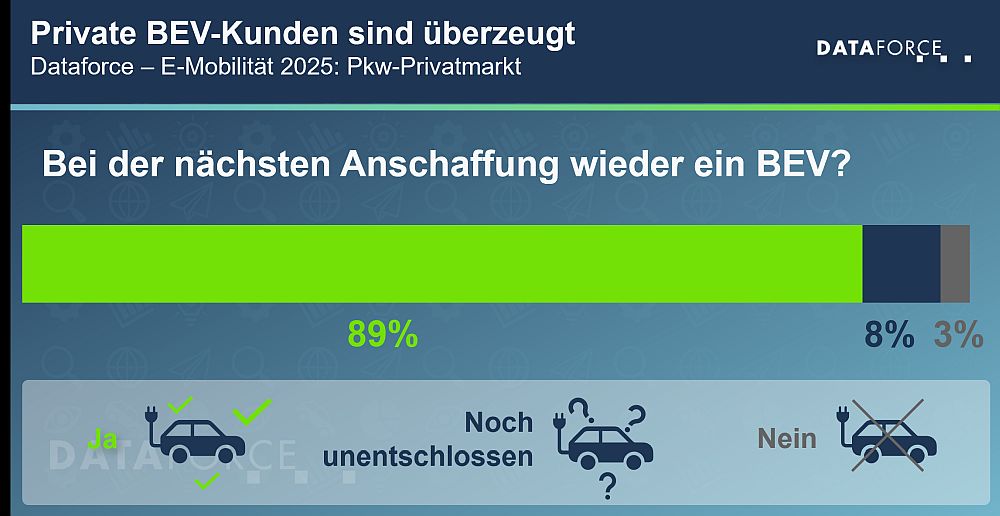 Fuhrparks