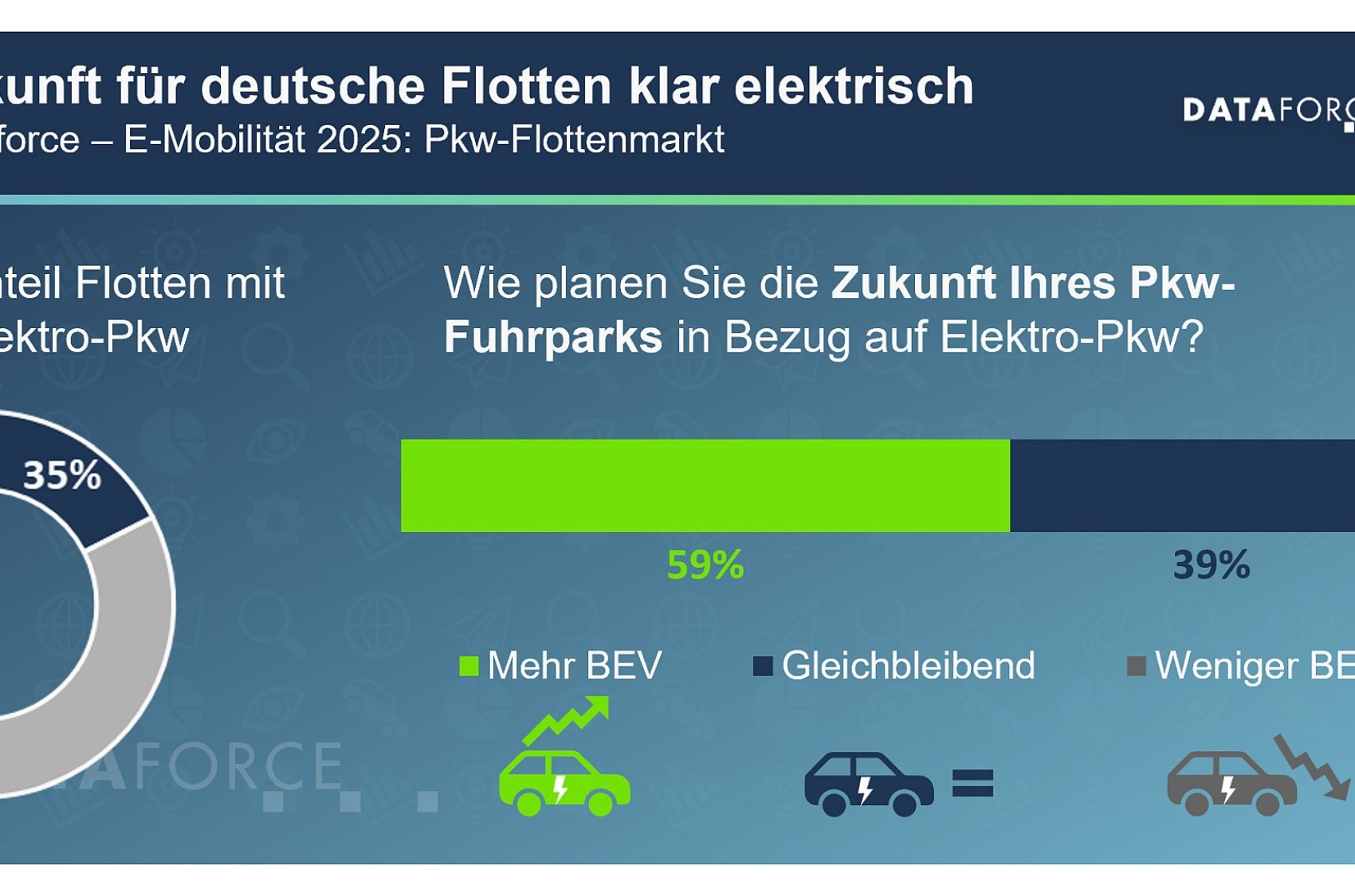 Dataforce_Grafik_4_0825_Dataforce