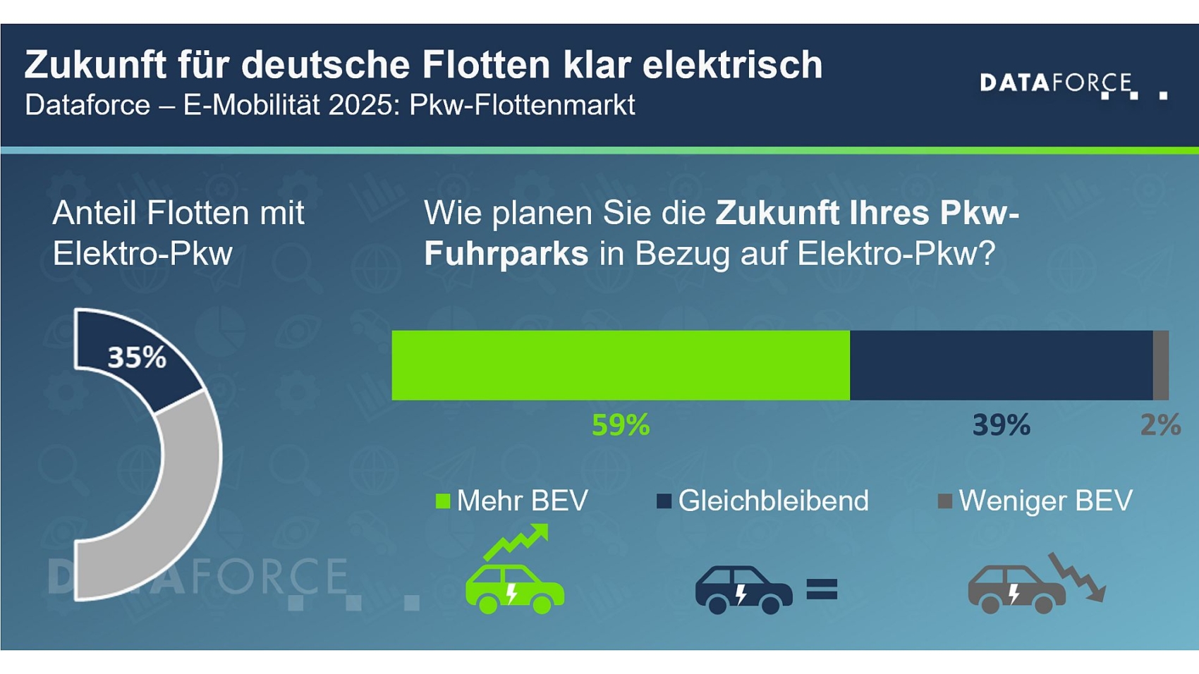 Dataforce_Grafik_4_0825_Dataforce