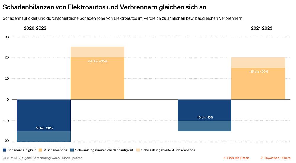 Schadenkosten