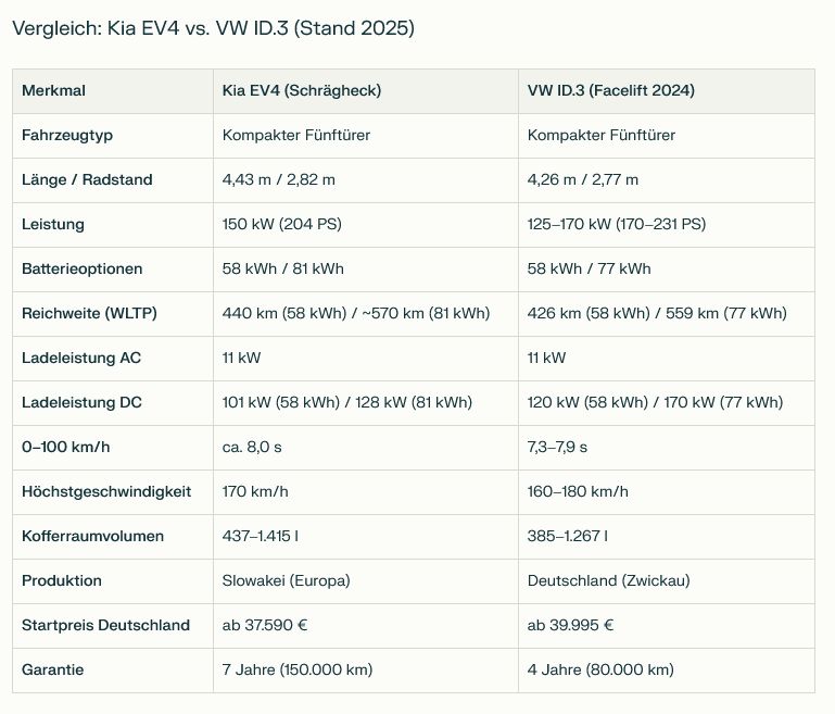 Kia EV4