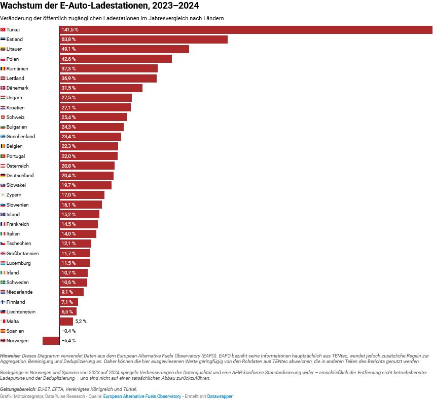 EU Ladeinfrastruktur Elektroautos 2030