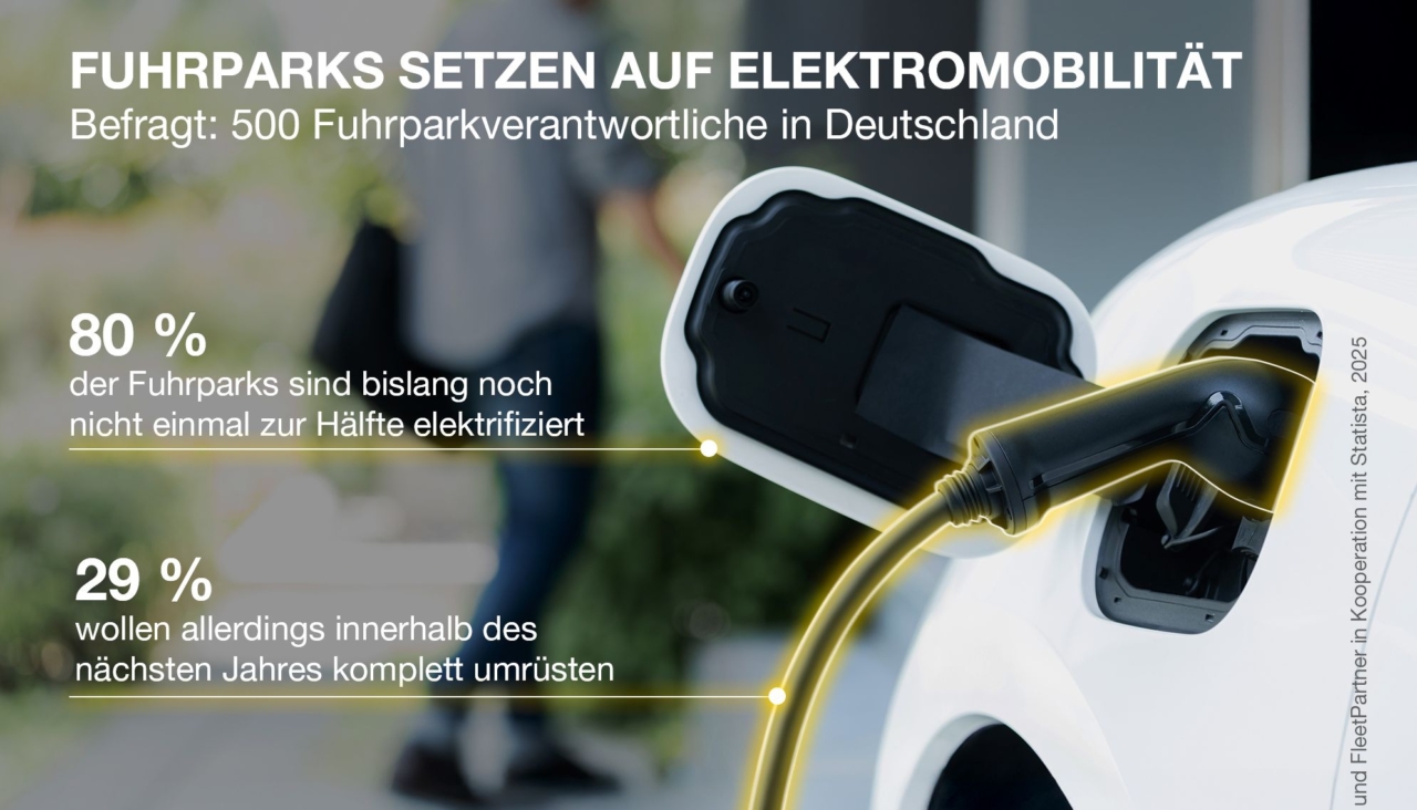 Immer mehr Fuhrparks stellen auf Elektro um