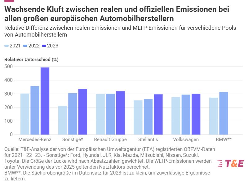 PHEV Mogelpackung