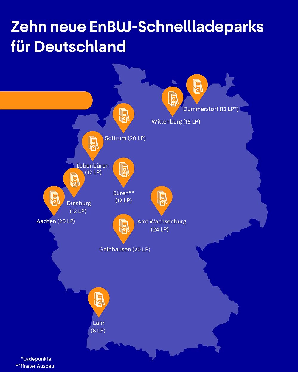 EnBW Schnellladeparks