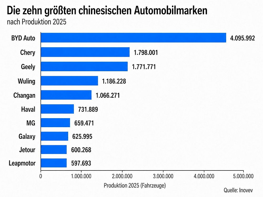 Das sind die größten chinesischen Marken