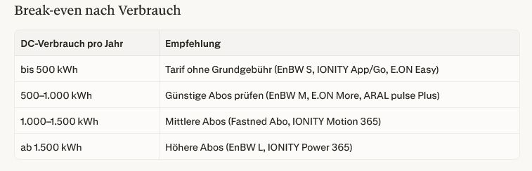 DC-Laden Tarife