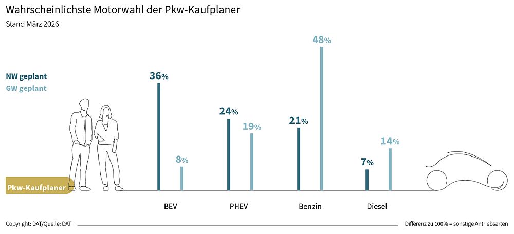 Barometer Neuwagenkäufer