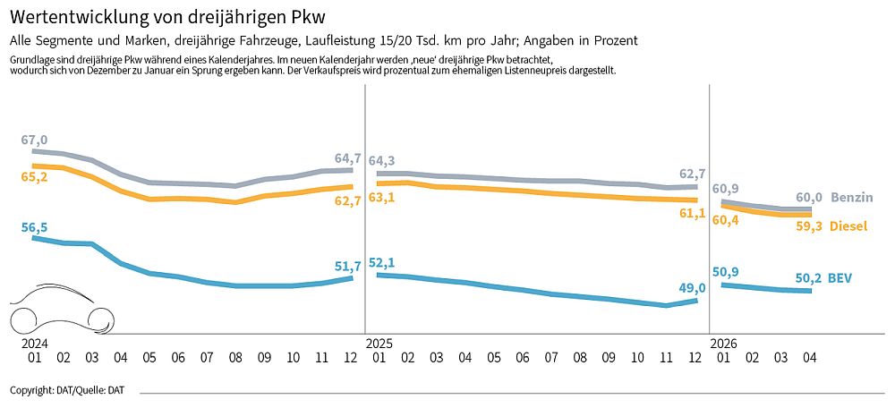 Barometer Neuwagenkäufer