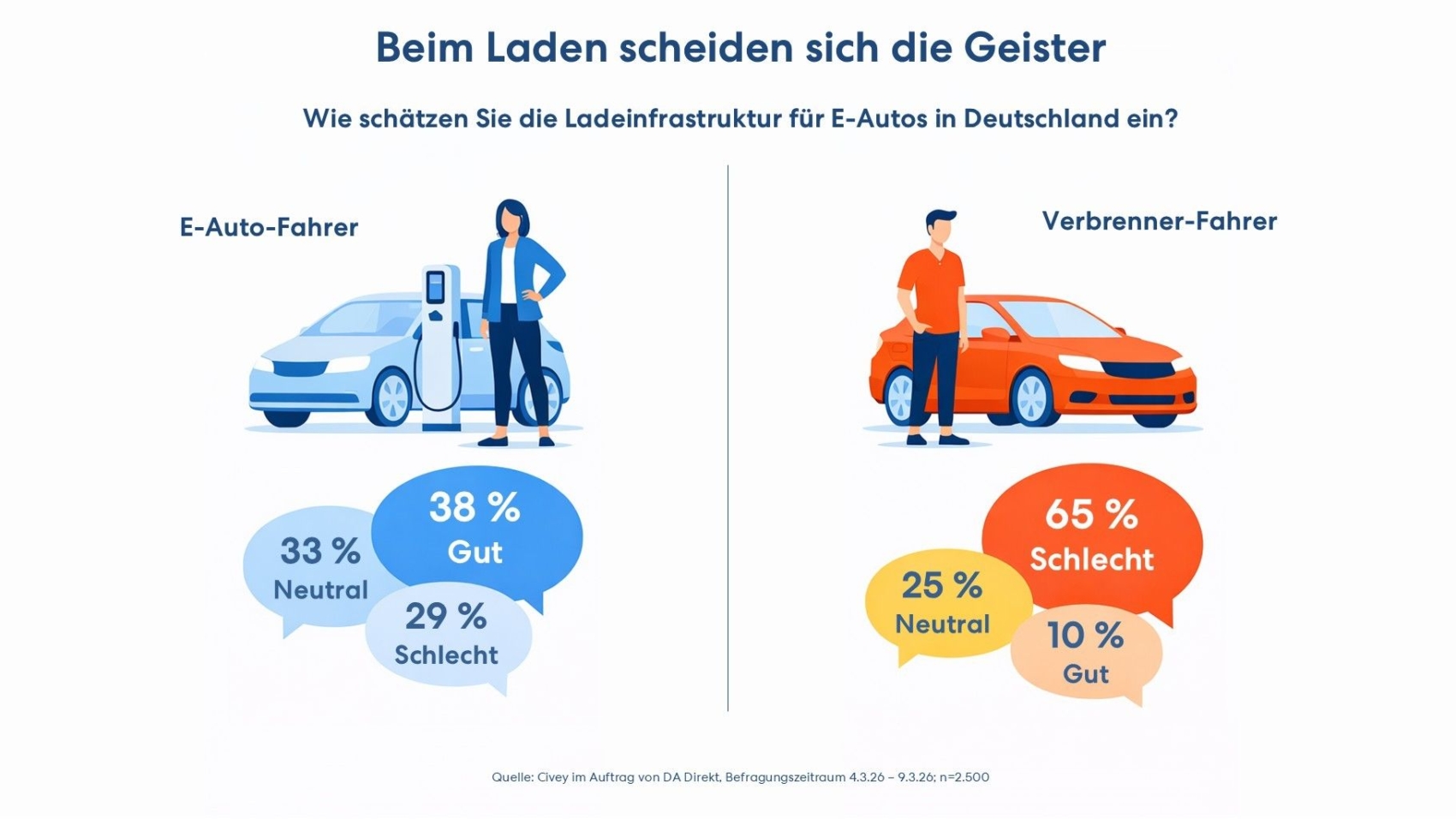 Ladeinfrastruktur Umfrage