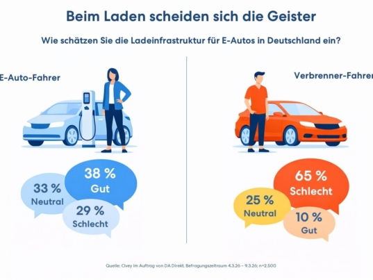 Ladeinfrastruktur Umfrage
