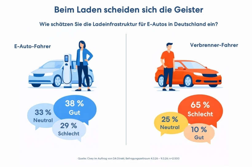 Ladeinfrastruktur Umfrage