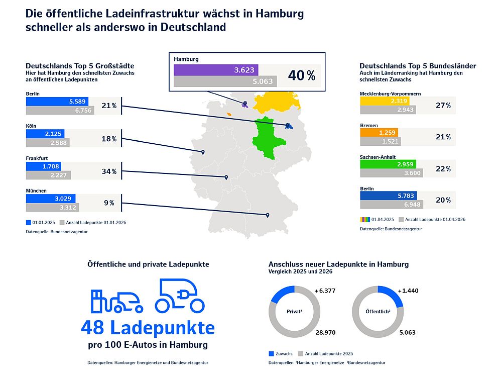 Laden Hamburg