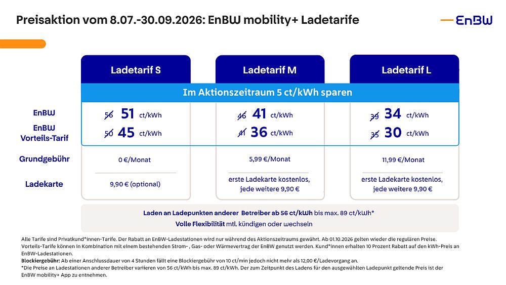 EnBW Preise