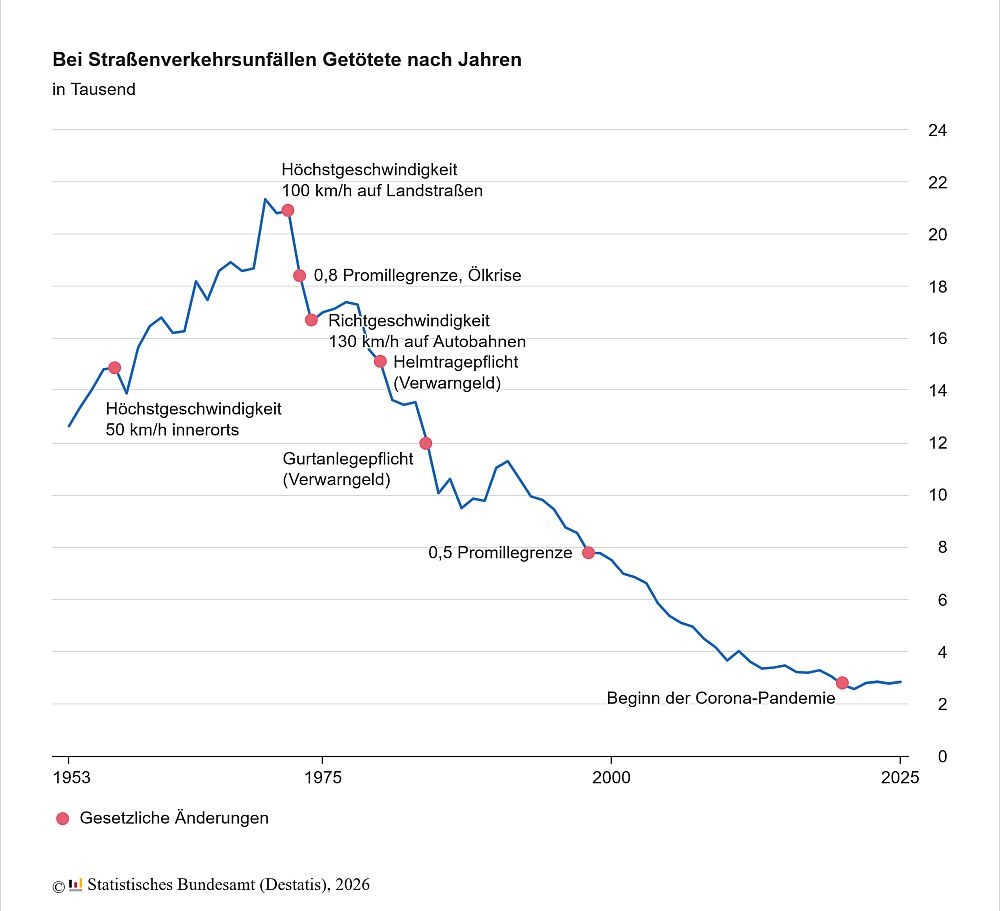 Verkehrsopfer 2025