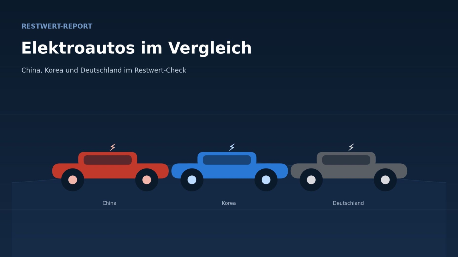 Restwerte: Chinesische E-Autos unter Druck