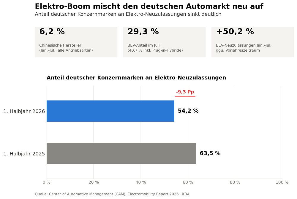 Deutscher Automarkt
