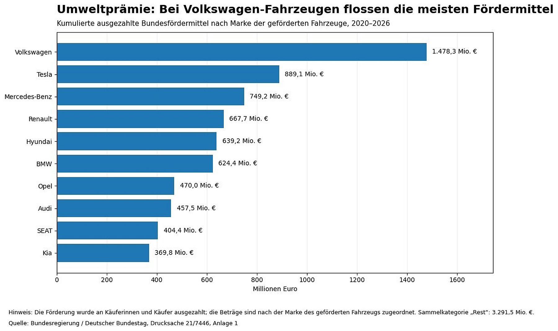 Umweltbonus