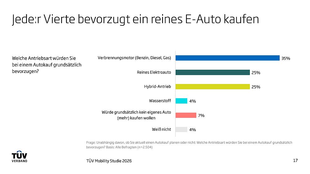 Vorbehalte Elektroautos
