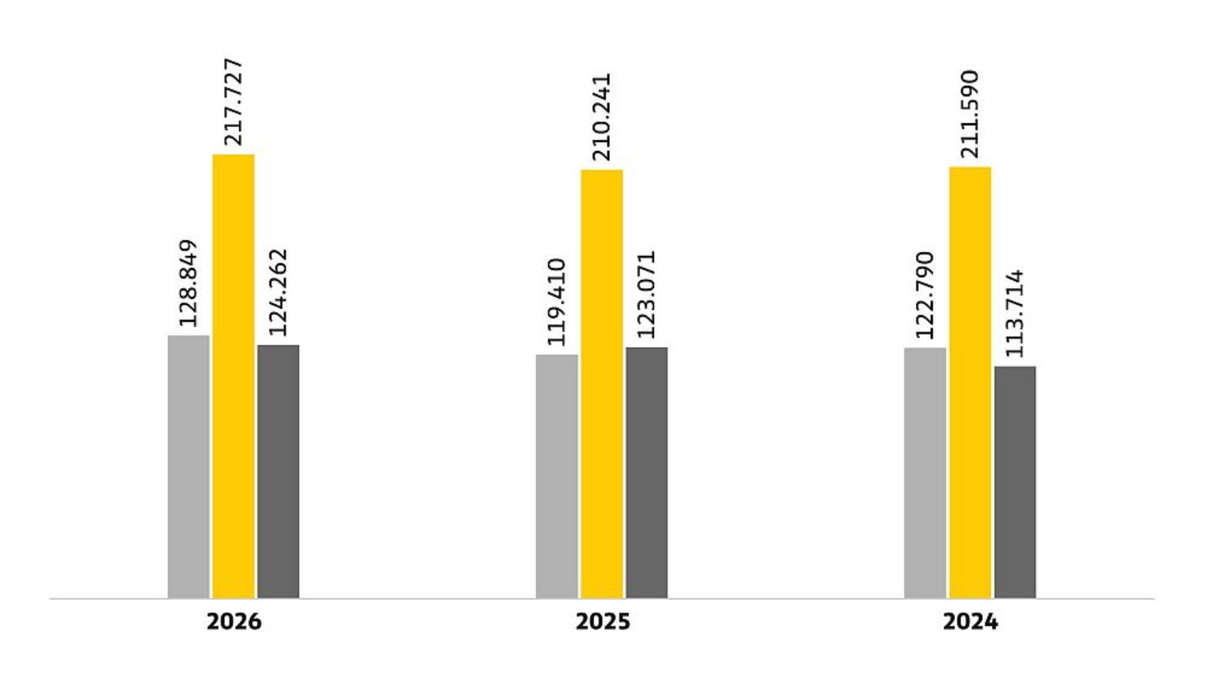 Staus Sommer 2026