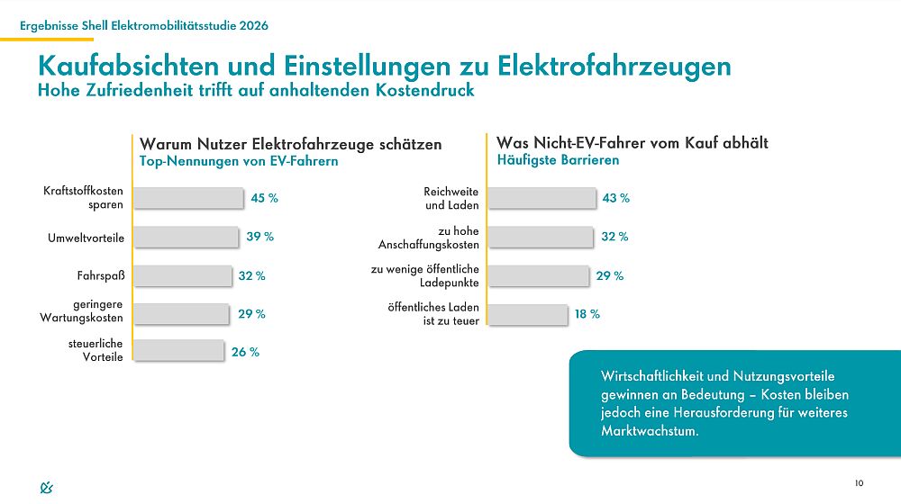 Shell E-Mobilität