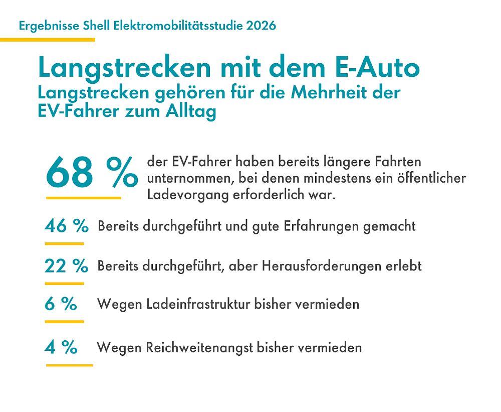 Shell E-Mobilität