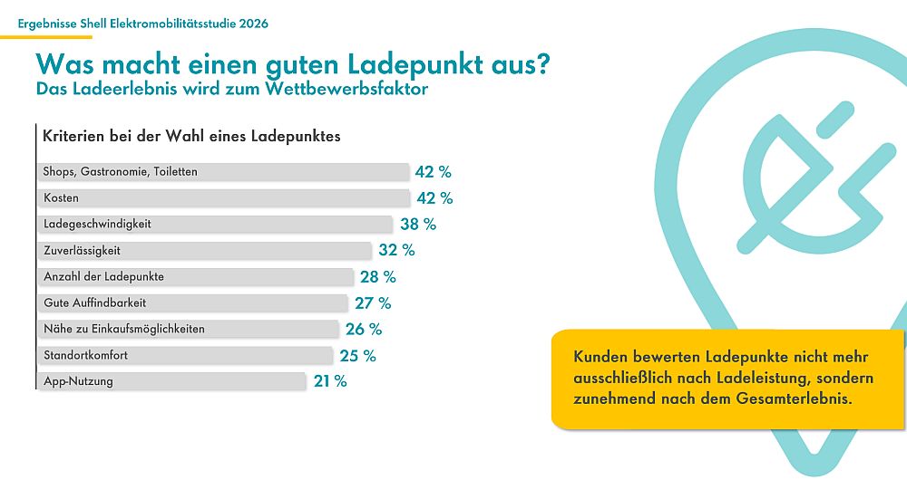 Shell E-Mobilität